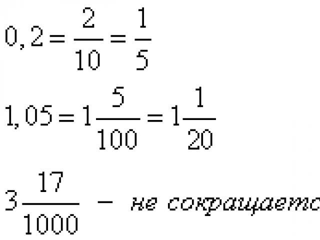 Перевод десятичной дроби в обыкновенную Калькулятор бесконечных десятичных дробей