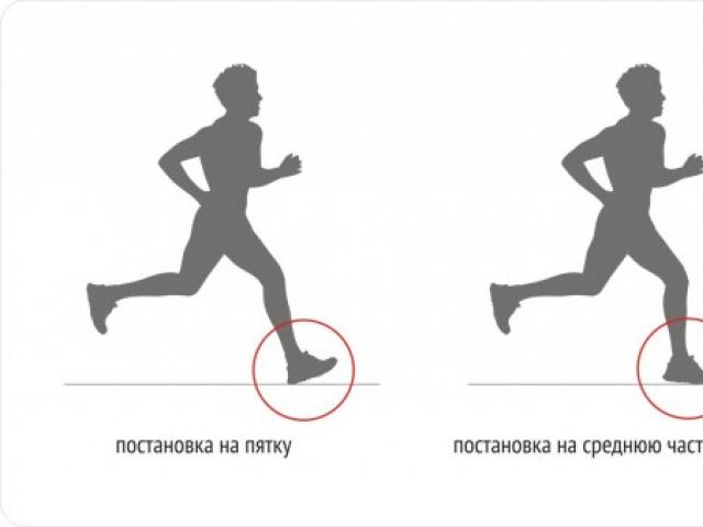 Правильный бег техника. Правильная техника бега. Как надо правильно бежать чтобы выиграть.